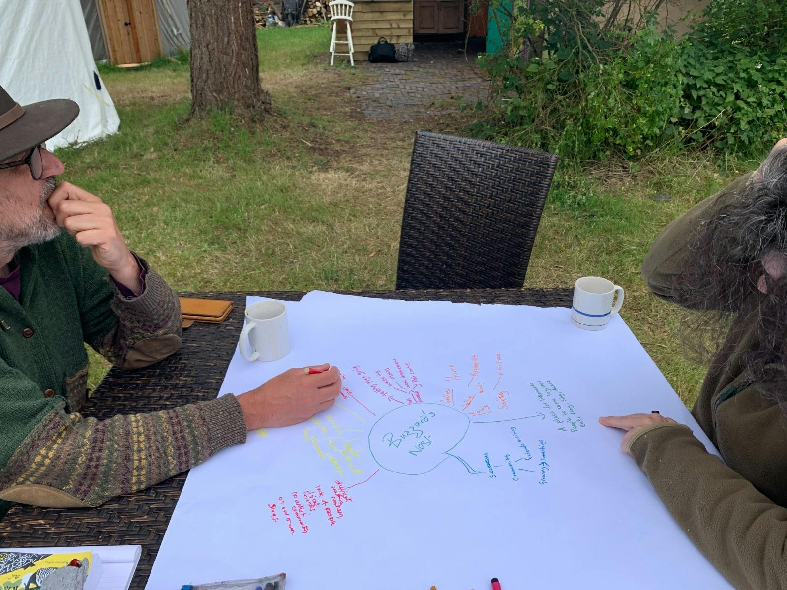 Mindmapping