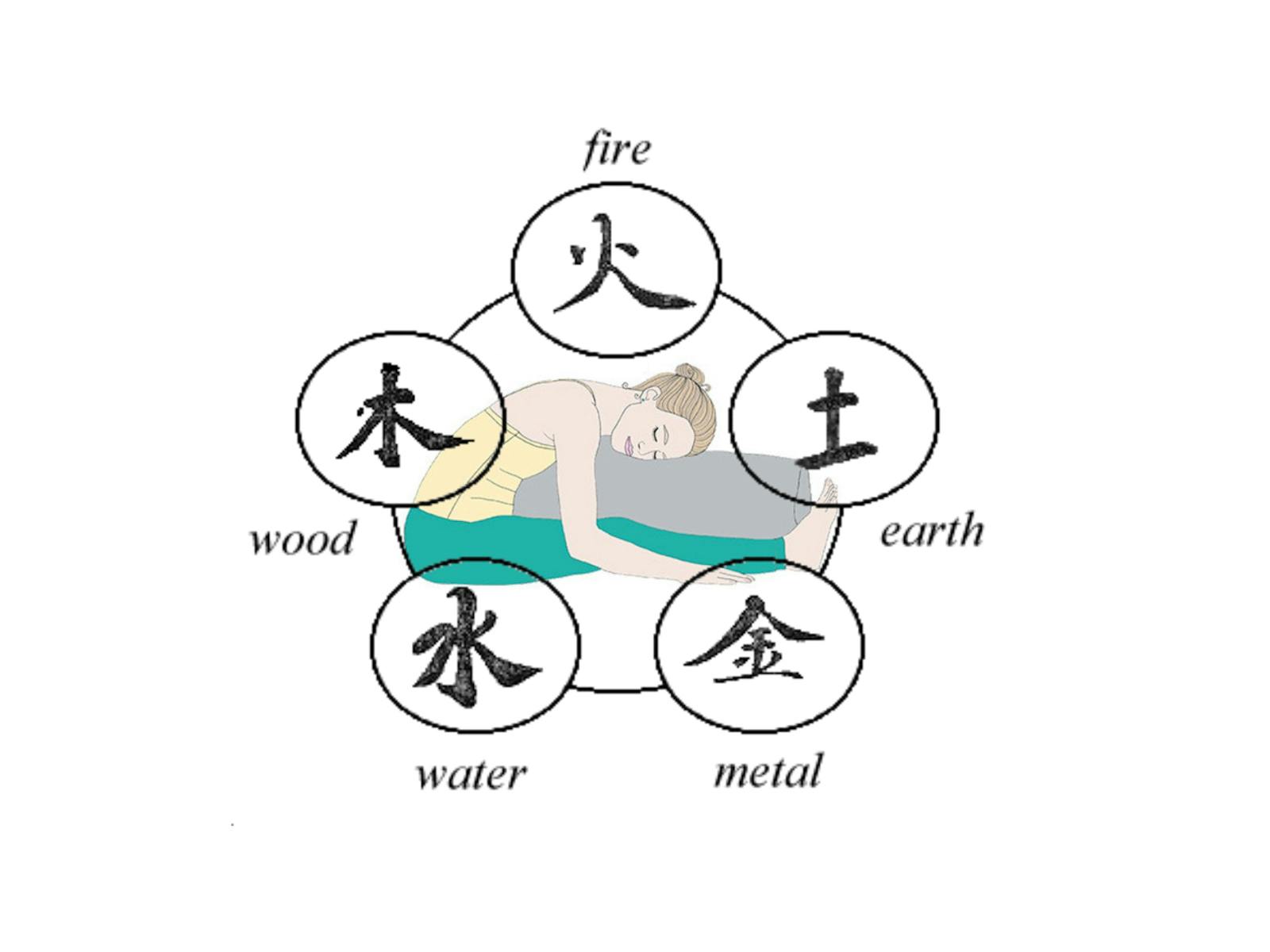 Image for Elemental Restorative Yoga - East Maitland