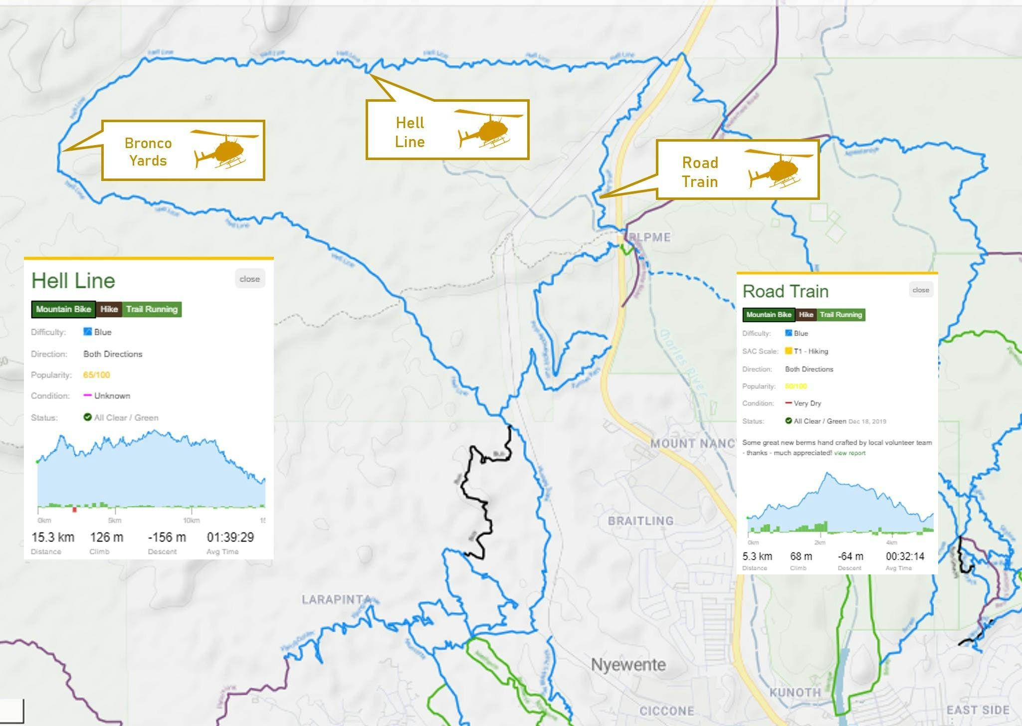 Trails and landing sites